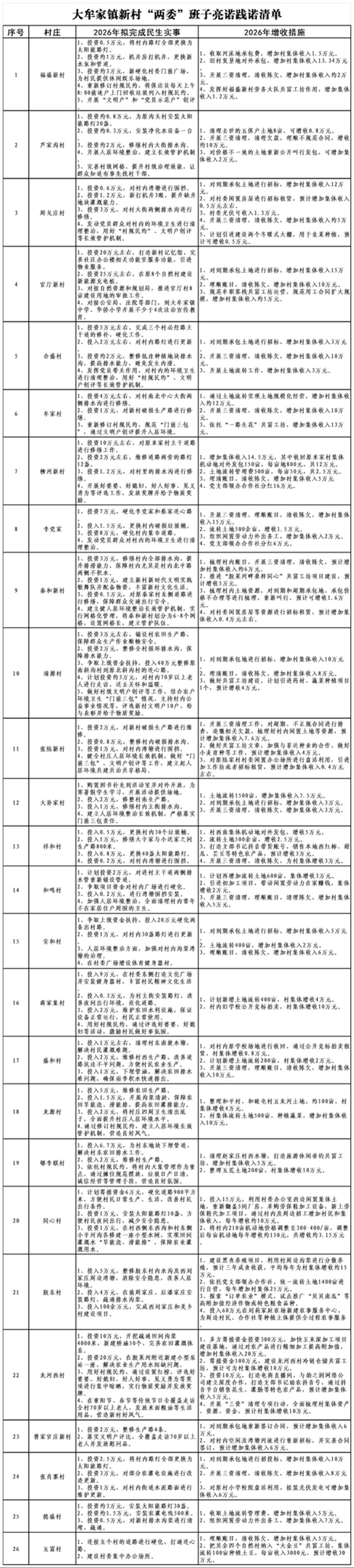 微信小程序